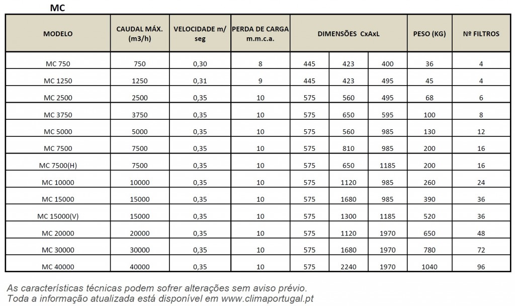 MC Caracteristicas
