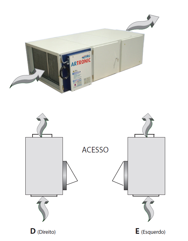 formulario acessos